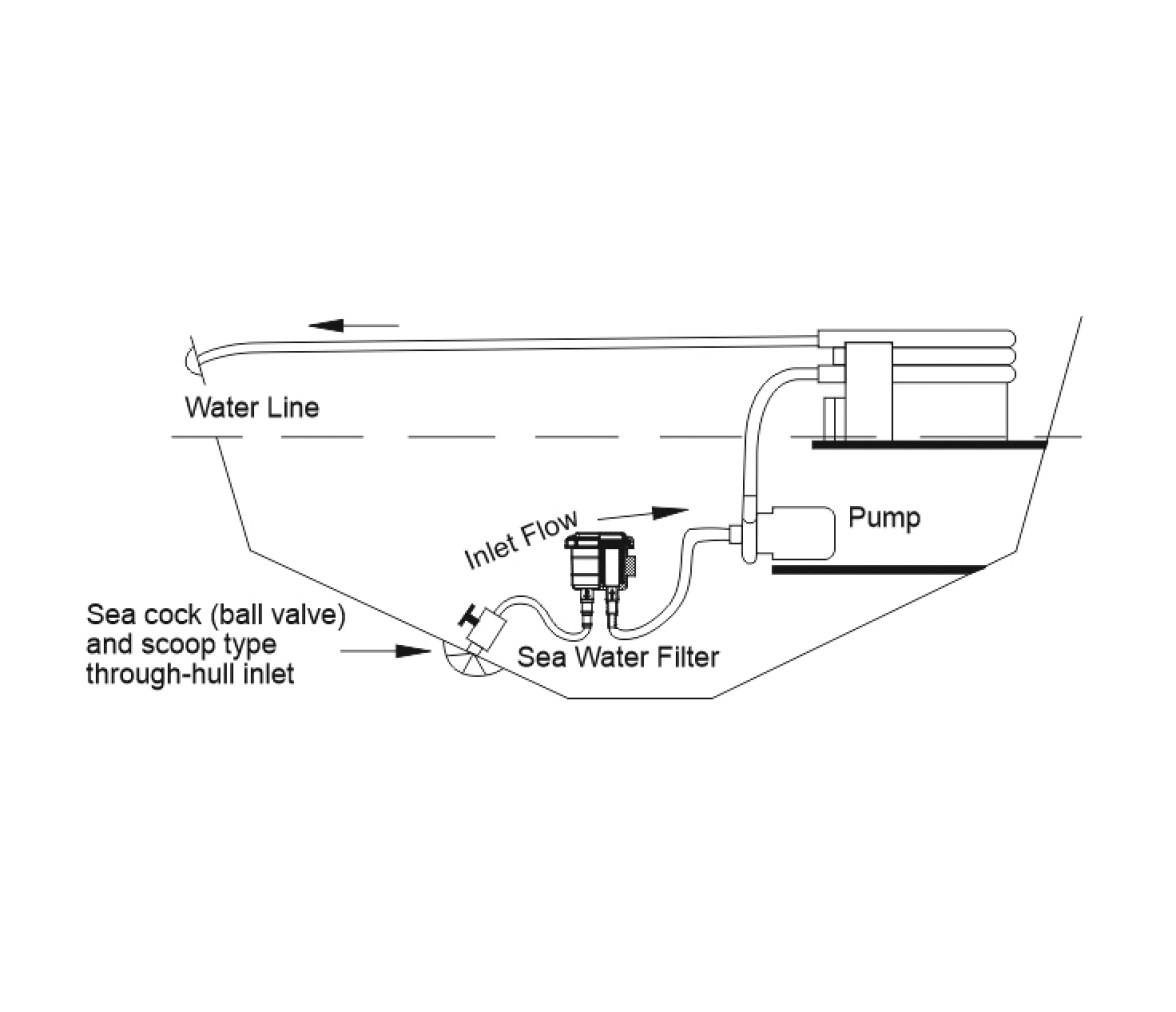 Seaflo Water Filter SF-SWF003