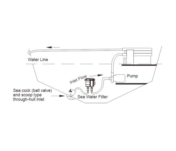 Seaflo Filtro de Agua SF-SWF004