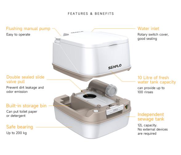 Seaflo Inodoro WC Quimico Portatil Premium 12L