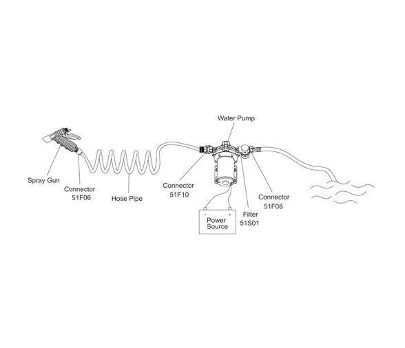 Seaflo Kit de Bomba de Lavado 5,2GPM 4,8 Bar