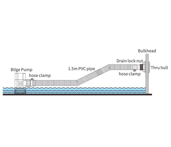 Seaflo Kit de instalación de bomba de achique