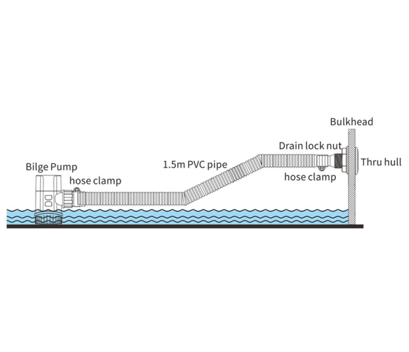 Seaflo Kit de instalación de bomba de achique