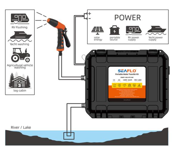 Seaflo Kit Portatil Bomba Agua a Presion 5GPM - 18,9 LPM