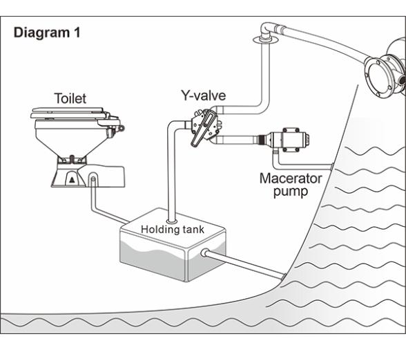 Seaflo Llave Válvula de Tres Vías