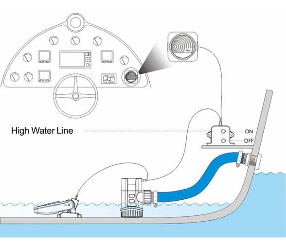 Seaflo Sistema de alarma de nivel de agua 12V