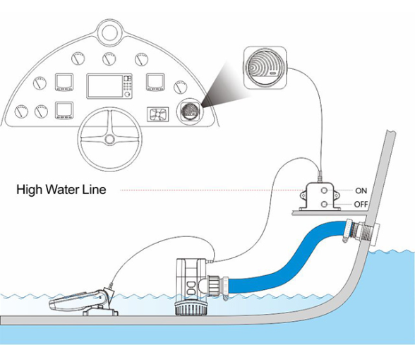 Seaflo Sistema de alarma de nivel de agua 12V