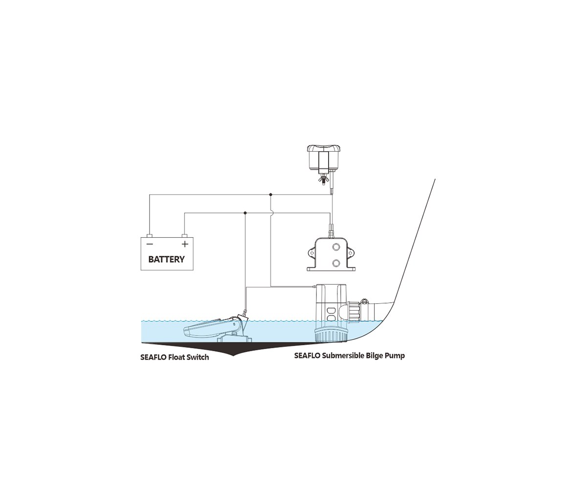 Seaflo Water level alarm system 12V