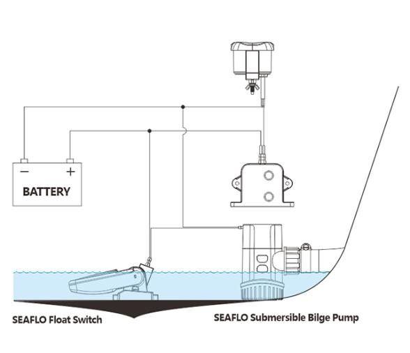 Seaflo Sistema de alarma de nivel de agua 12V