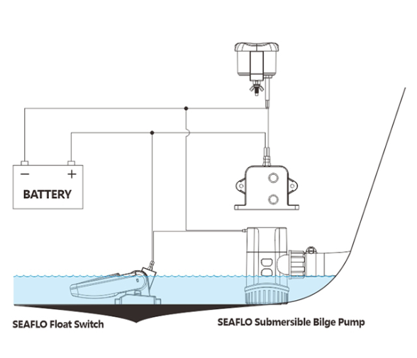 Seaflo Water level alarm system 12V