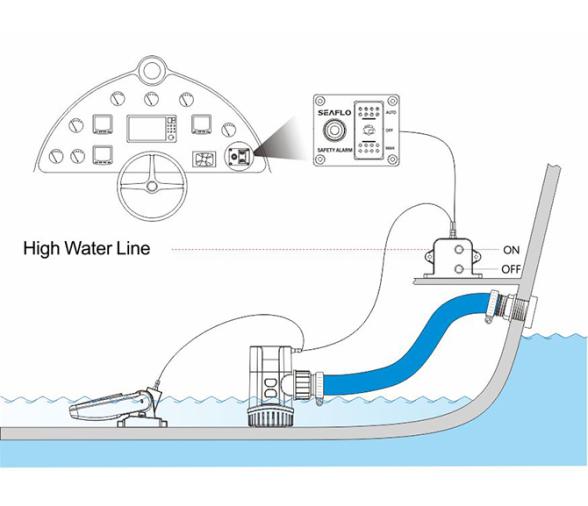 Seaflo Sistema de control de alarma Achique 12V