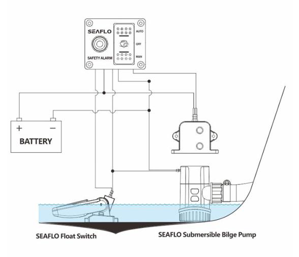 Seaflo Sistema de control de alarma Achique 12V
