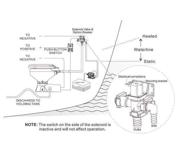 Seaflo Válvula Solenoide con Cierre Antisifón 12V