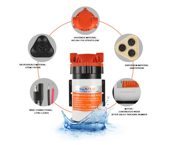Seaflo Bomba de Alta Presion 7 L-Min 8.3 Bar 12 V