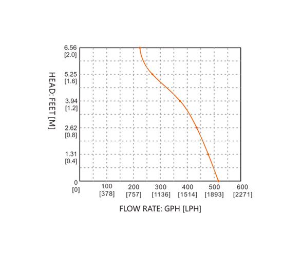 Seaflo Kit Bomba de Achique Evacuacion  Ducha 750GPH