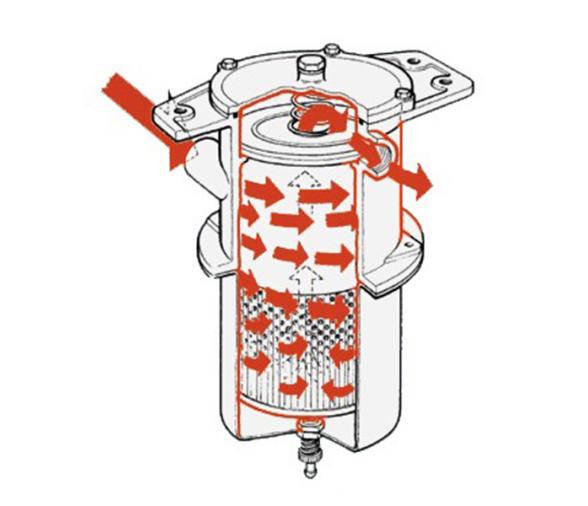Separador prefiltro centrifugo de agua-combustible