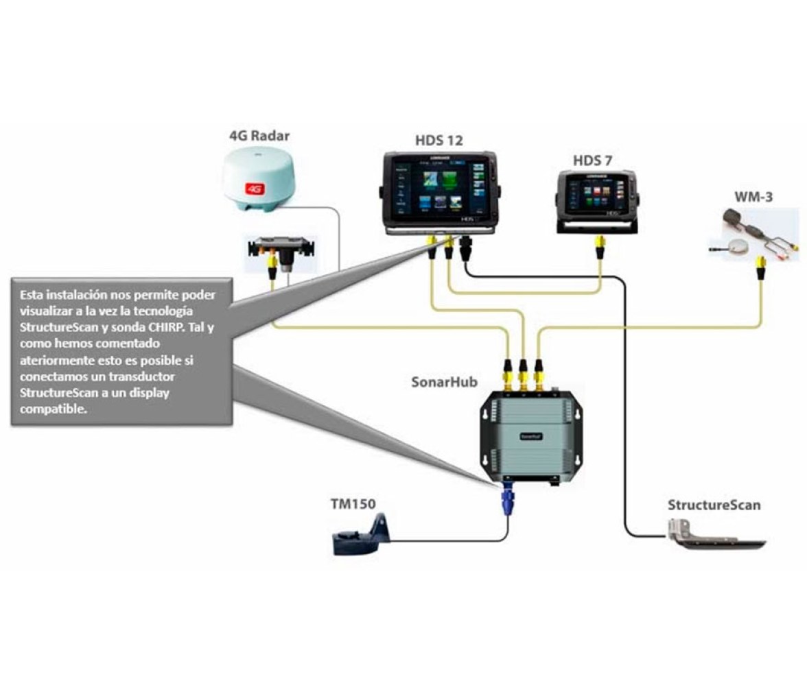 Simrad SonarHub Module