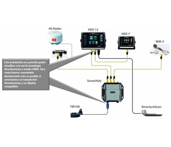 Simrad Modulo de sonda SonarHub
