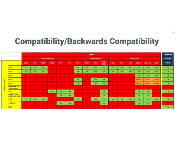 Simrad Control de Piloto Giratorio Ap44
