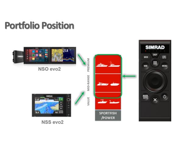 Simrad Control remoto Op50, vertical