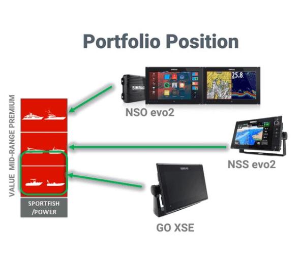 Simrad GO9 XSE con Sonda Active Imaging 3 en 1
