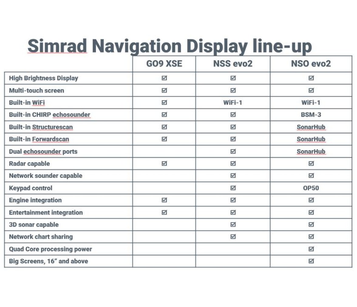 Simrad GO9 XSE con Sonda Active Imaging 3 en 1