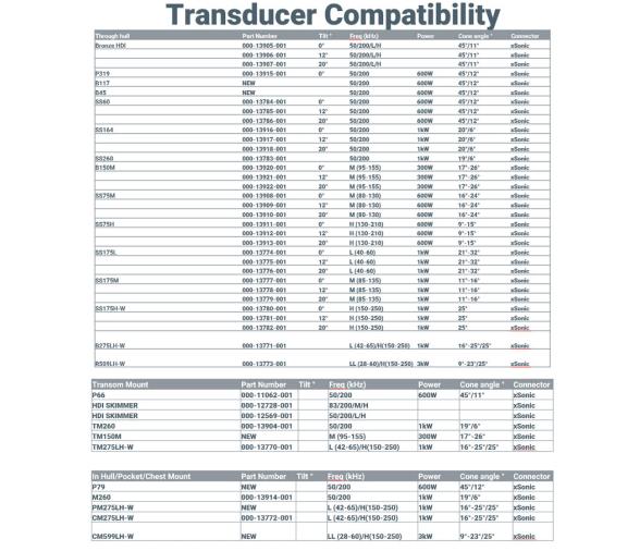 Simrad GPS Plotter Sonda NSS7 evo3 con Radar G4