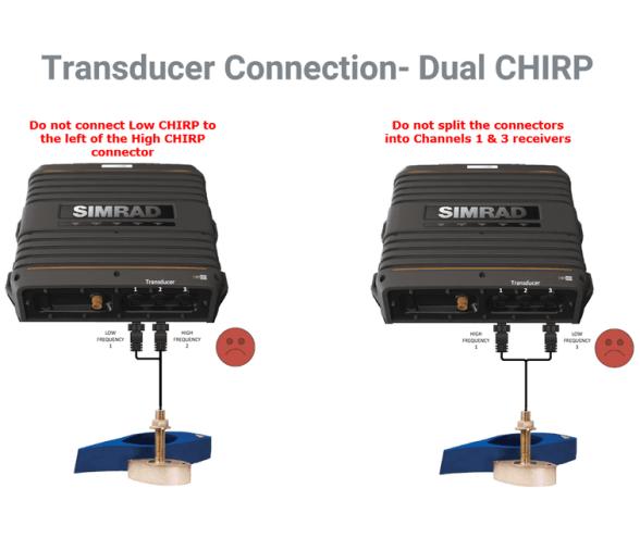 Simrad Módulo de Sonda S5100