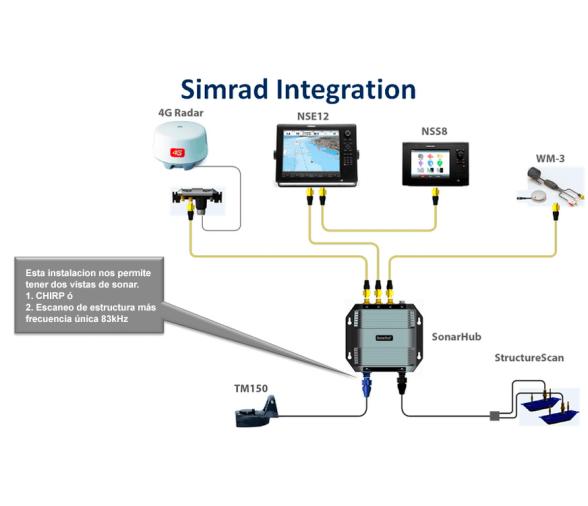 Simrad Modulo de sonda SonarHub