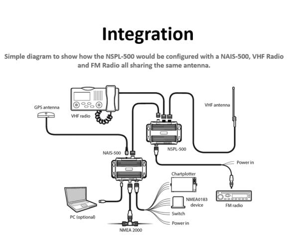 Simrad Nais -500 con Gps-500