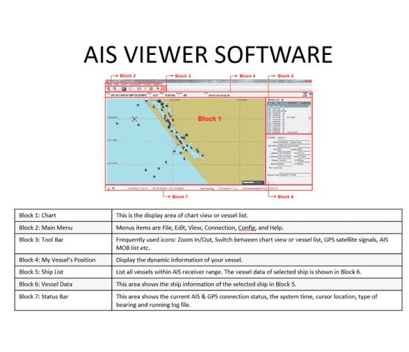 Simrad Nais -500 con Gps-500