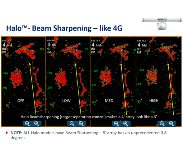 Simrad Radar de compresión de pulsos Halo-6