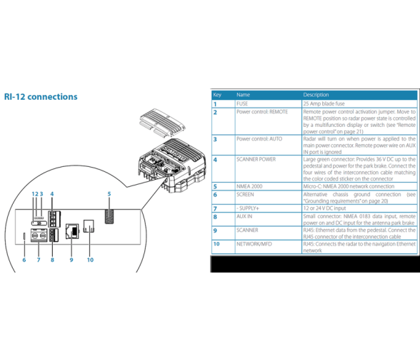 Simrad Radar de compresión de pulsos Halo-6