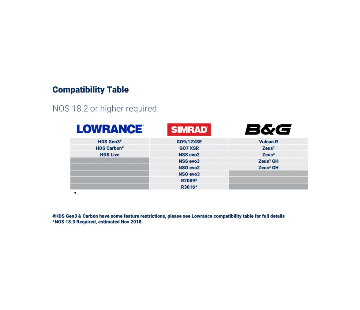 Simrad Radar HALO24