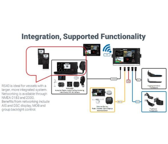Simrad RS40 VHF con DSC y AIS Receptor