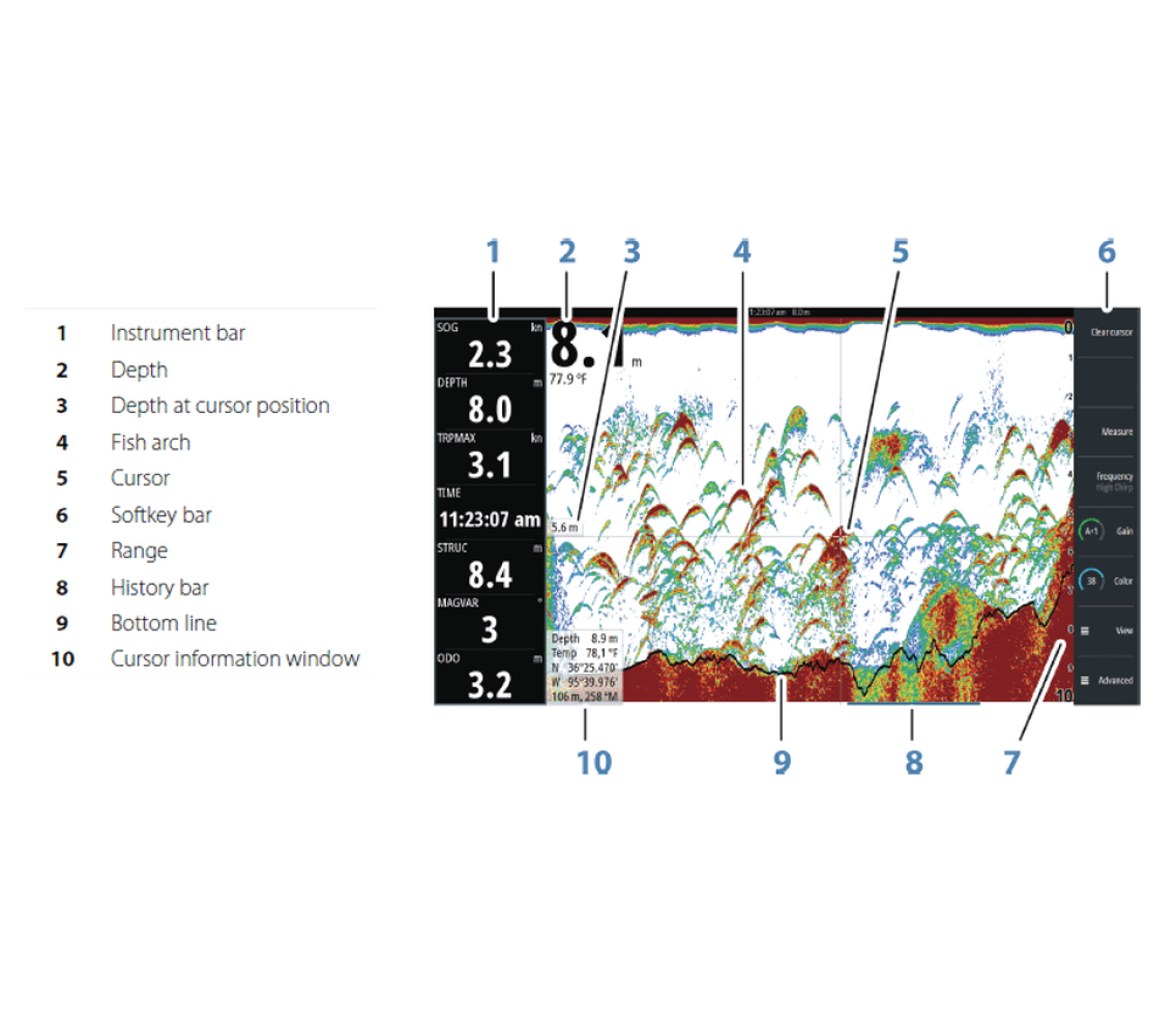 Simrad S2016, ecosonda,16 Pulgadas, sin transductor