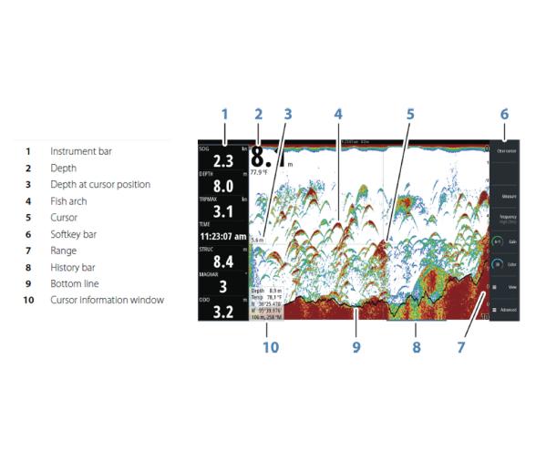 Simrad S2016, ecosonda,16 Pulgadas, sin transductor