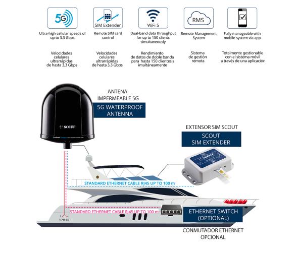 Sistema avanzado de conectividad 5G/WiFi Scout con extensor SIM