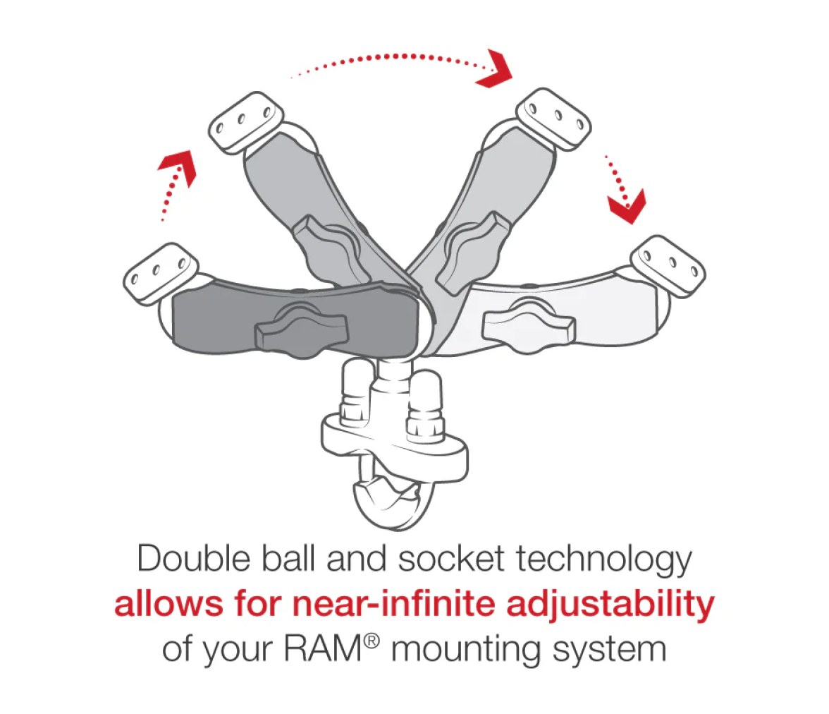 Soporte de manillar RAM con perno en U para Garmin GPS 12, 12CX, 12XL, 12MAP y 3