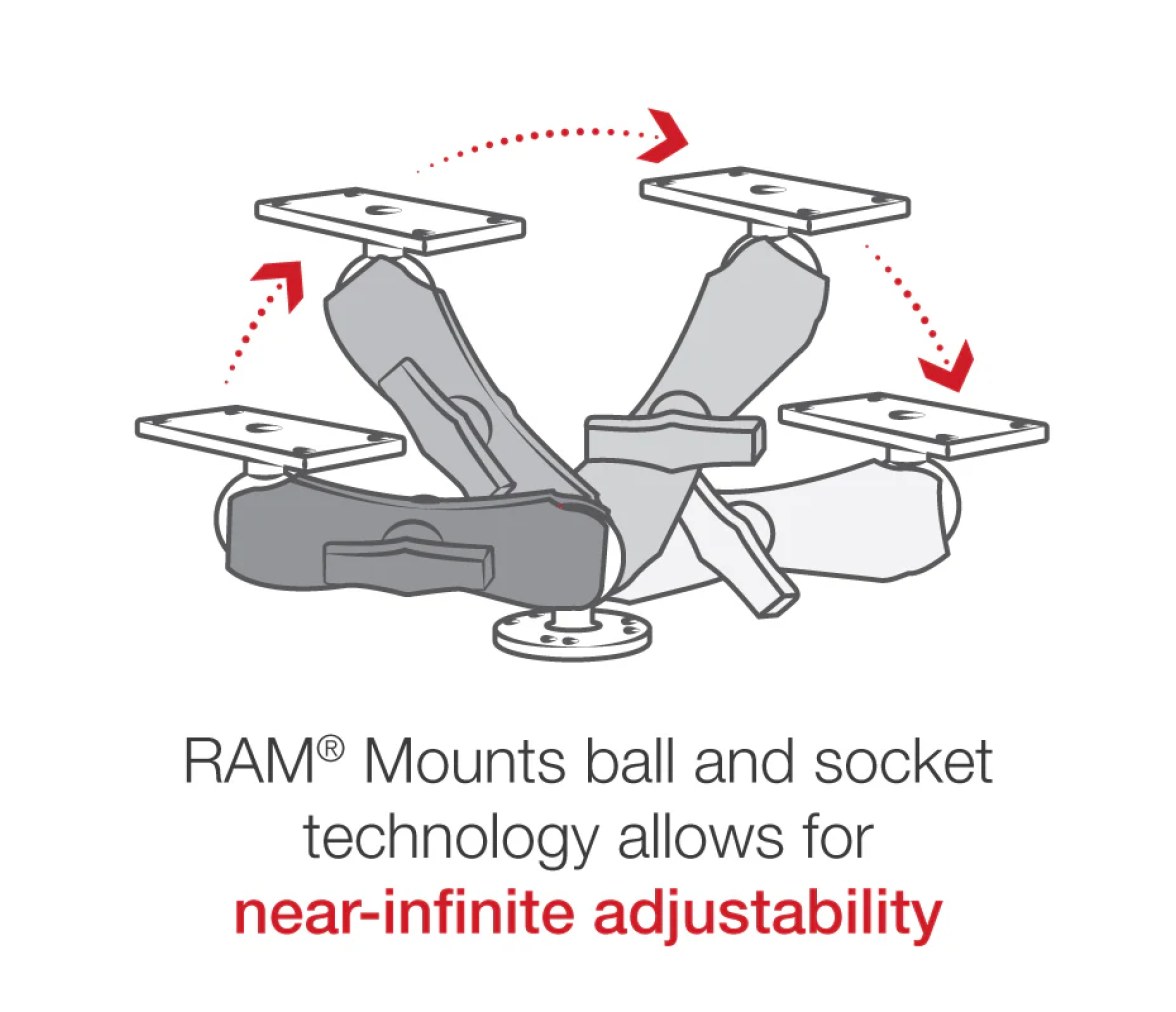 Soporte de montaje con doble bola RAM-DRILL-DOWN para Humminbird Helix 7 - Media