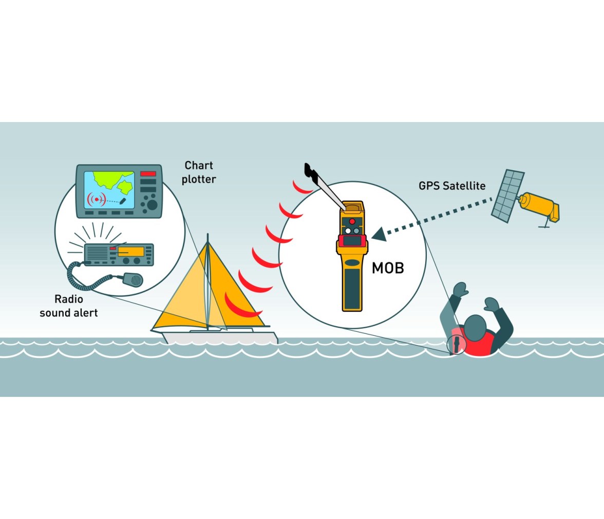 Spinlock DW-MOB/1 Baliza MOB1 Ocean Signal