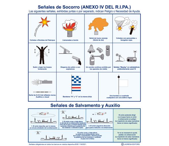Tabla Código de Señales Internacional en PVC