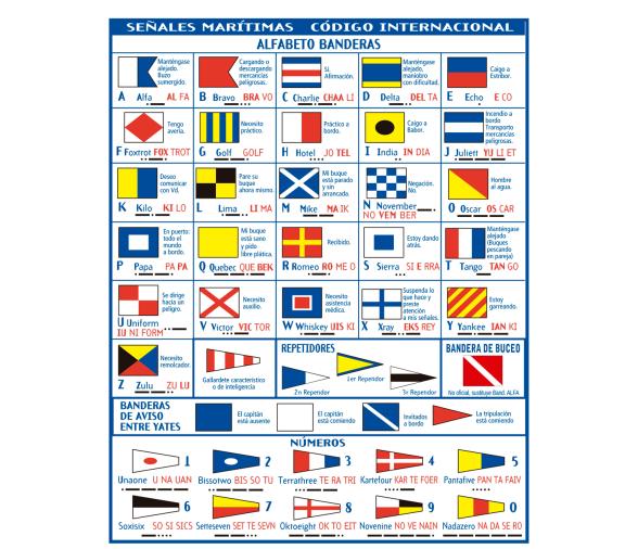 Tabla Código de Señales Internacional en PVC