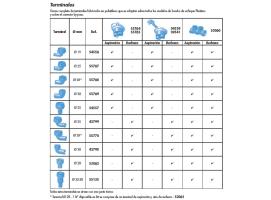 Terminales para Bombas de Achique Y BY-Pass Plastimo