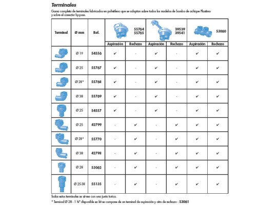 Terminales para Bombas de Achique Y BY-Pass Plastimo