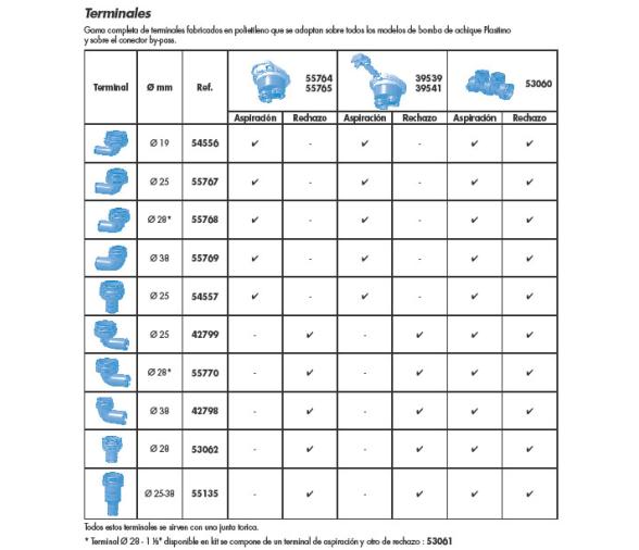 Terminales para Bombas de Achique Y BY-Pass Plastimo