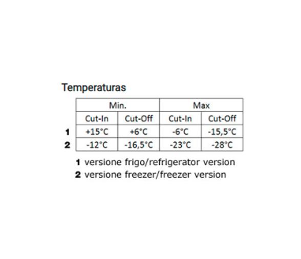 Termostatos para unidades refrigerantes - Frigorifico