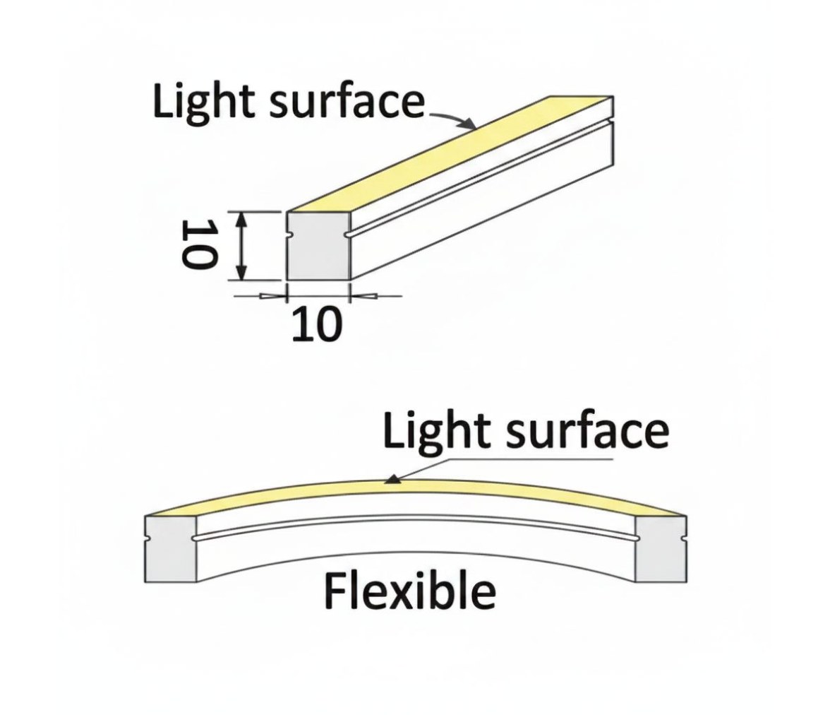 Accesorios para tiras led