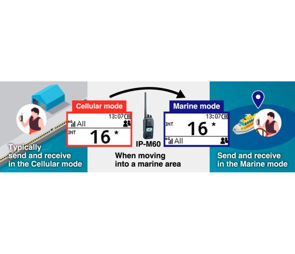 Icom Transceptor IP híbrido IP-M60