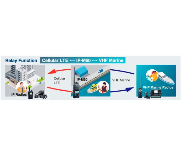 Icom Transceptor IP híbrido IP-M60