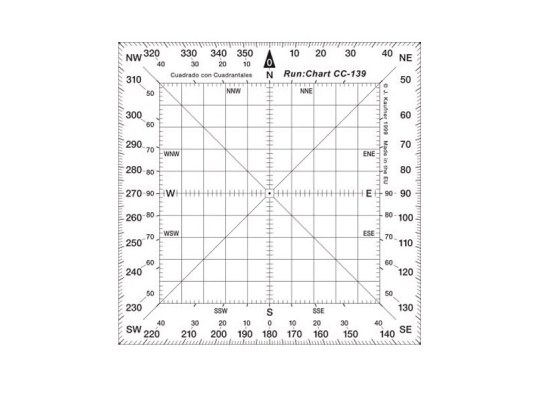 Conventional Square Protactor